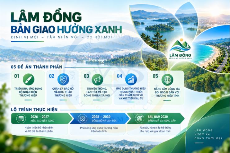 Lâm Đồng triển khai Đề án Bộ nhận diện thương hiệu “Bản giao hưởng Xanh”